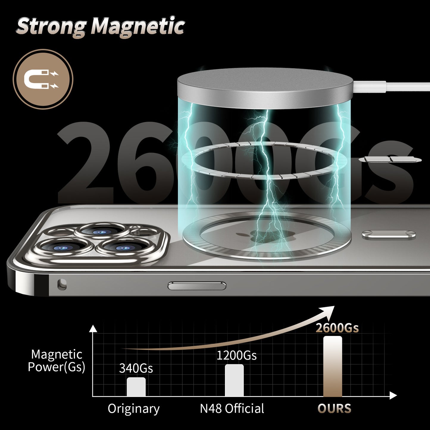 Magnetic Snap Closure Dual-sided Lens All-inclusive Cell Phone Case